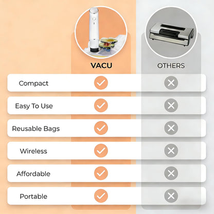 VACU™  Handheld Vacuum Sealer & Food Storage Bundle – Keep Groceries Fresh 5X Longer